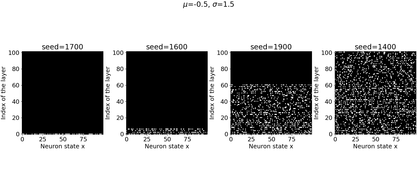 The effect of the seed: The same experiment with the same weight distribution parameter gives both percolated and non-percolated outcomes when using different seeds; Image generated by the author.